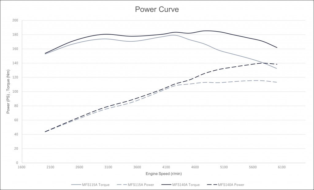 Power Curve(INT).jpg