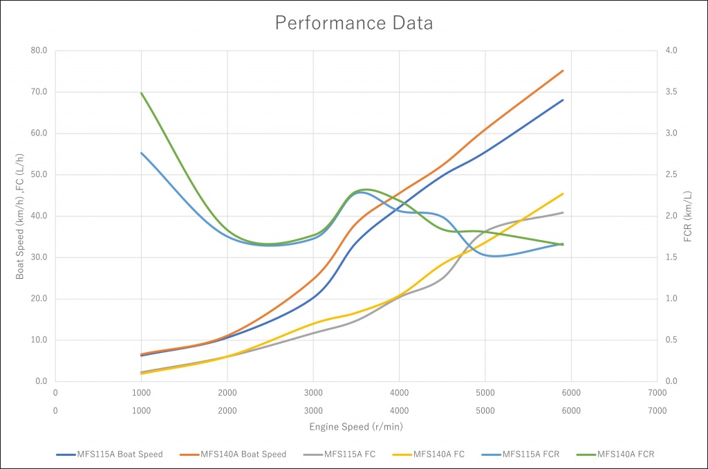 Performance Data(INT).jpg